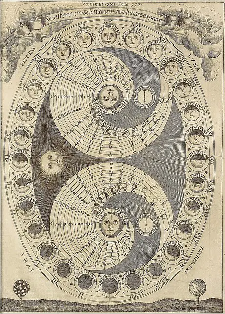 La doppia spirale e il duplice movimento di emanazione e riassorbimento del cosmo