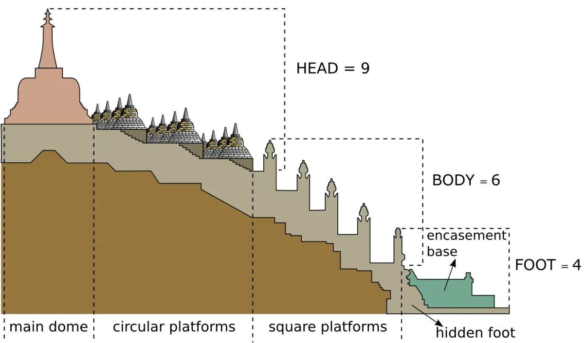 1200px-Borobudur_Half_Cross_Section